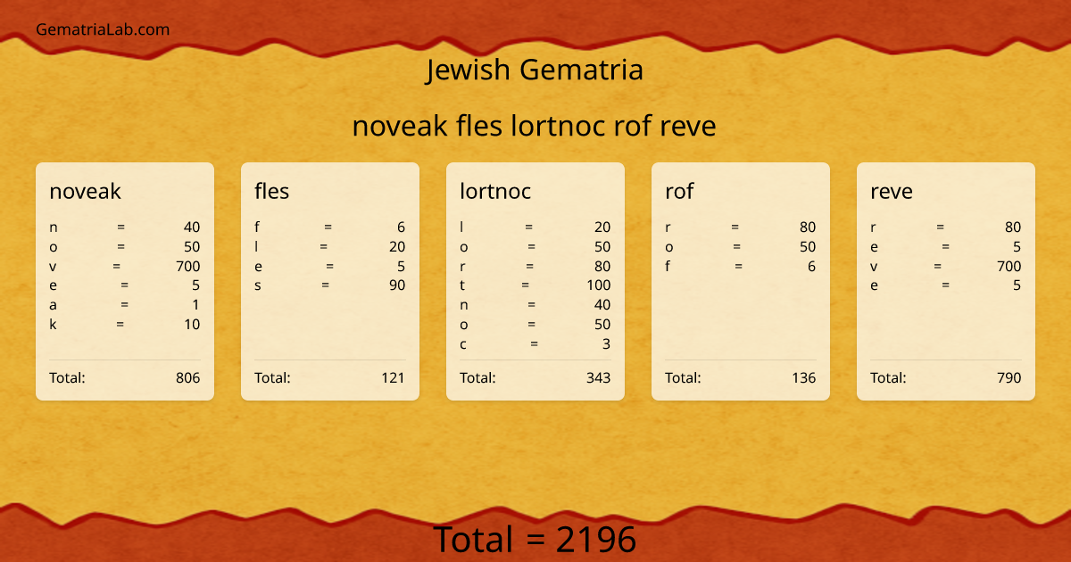 noveak fles lortnoc rof reve in jewish Gematria